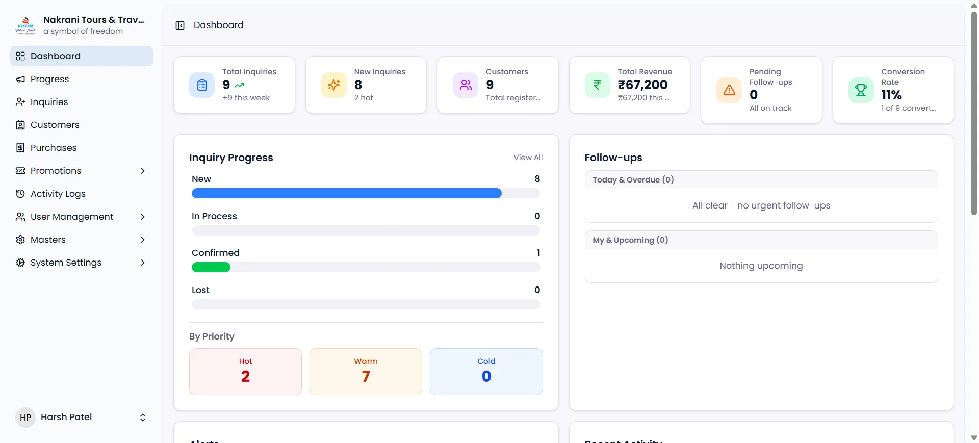 Nakrani Tours - Custom CMS Portal